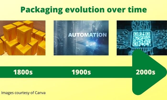 Packaging evolution over time-cropped.jpg
