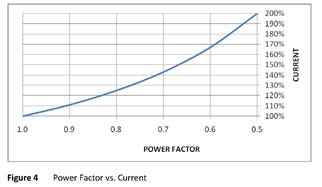 288670-power_factor_vs_current_jpg.jpg
