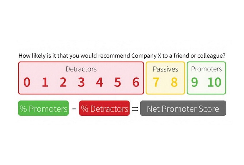 5 ways packaging affects your Net Promoter Score
