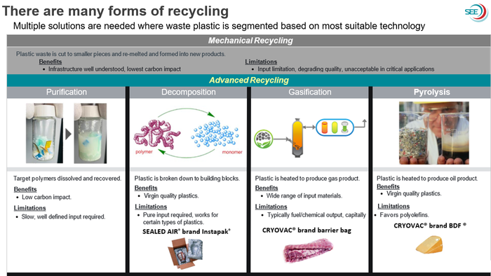 SealedAir_recycling-forms.png