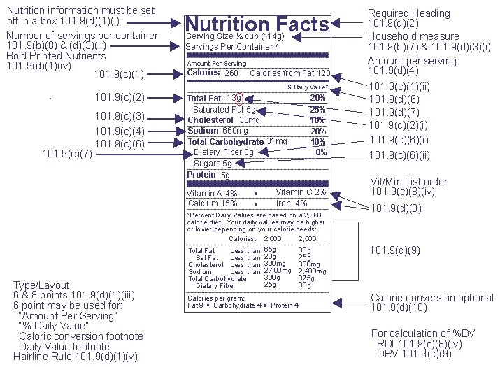 Consumers pay less attention to nutrition labels than they think