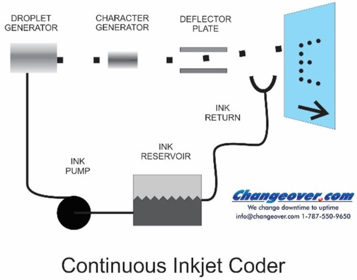 Continuous-Inkjet-Operation-Drawing-web.jpg