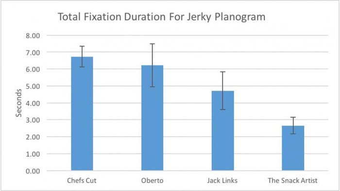 Total-Fixation-Duration-Jerky-72dpi.jpg