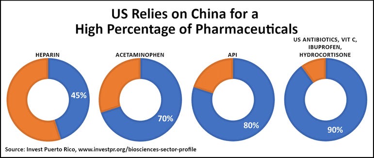 Pharma-reliance-chart-web.jpg