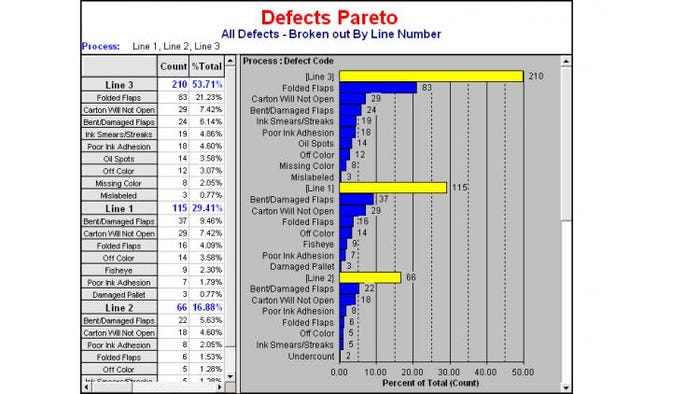 InfinityQS_Packaging-Defects-Pareto-72dpi.jpg