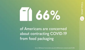 COVID-19 Raises Consumers’ Packaged Food Concerns