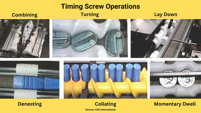 Automation recent news | Packaging Digest
