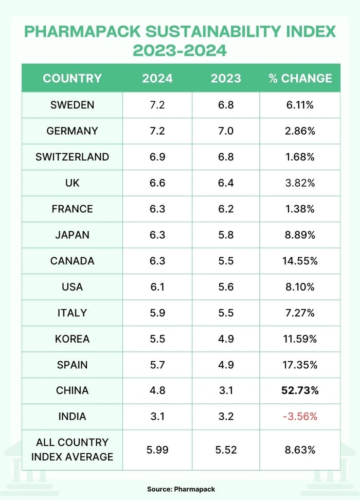 2024-Pharmapack-Sustainability-Index-web.jpg