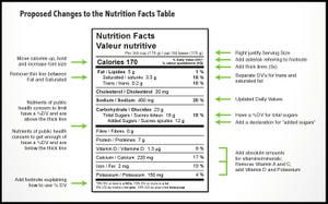 Canada proposes changes to nutrition information on food labels