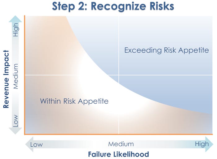 Step-2-Recognize-Risks-web.jpg