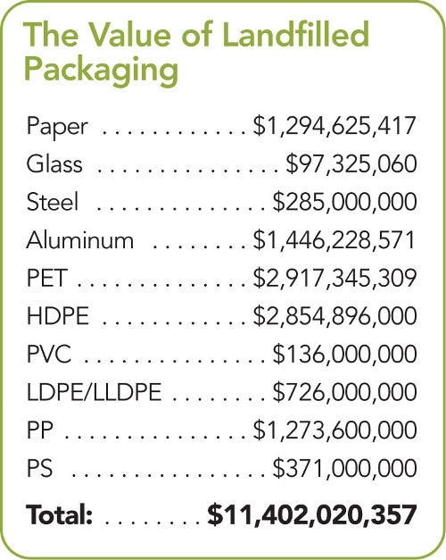 298012-Value_of_landfilled_packaging_chart.jpg