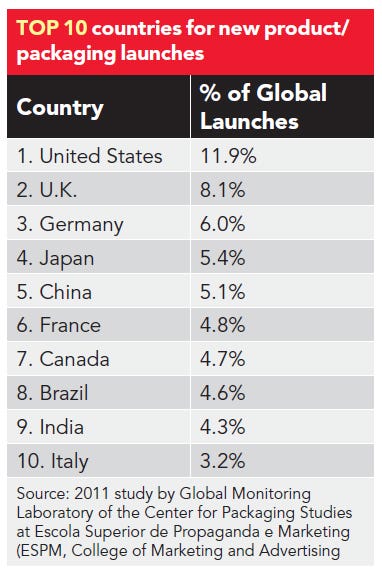 293529-Top_10_countries_for_new_product_pkg_launches.jpg