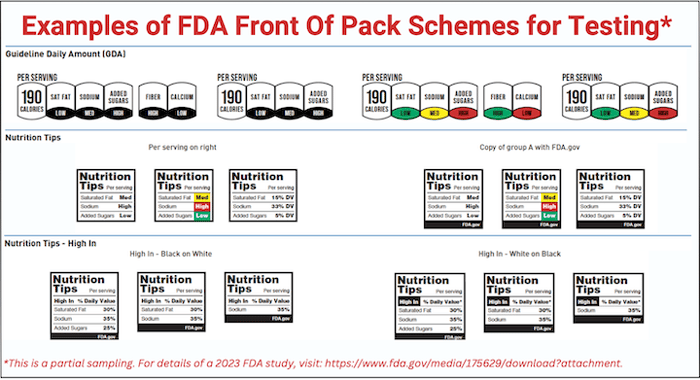 FDA’s Front-of-Pack Labeling in Limbo