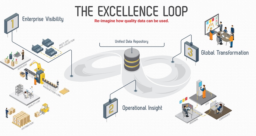 How data on packaging quality can drive manufacturing excellence