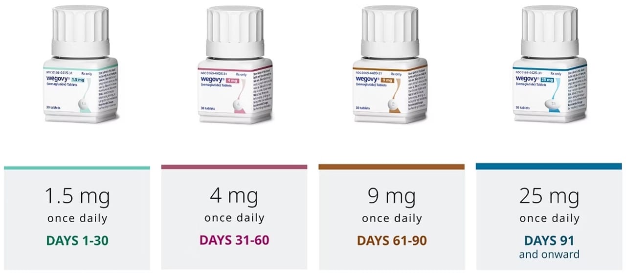 First Oral Weight Loss Pill In US Reshapes Packaging Strategies First Oral Weight Loss Pill In US Reshapes Packaging Strategies