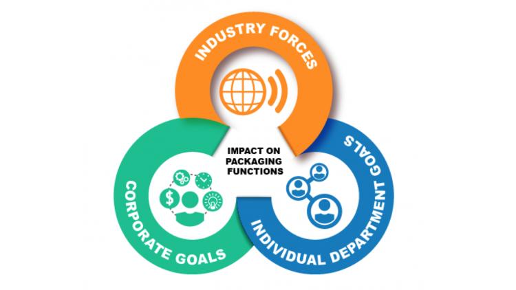 3 steps to developing a successful packaging strategy