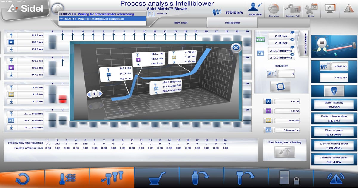 4 ways to improve packaging line performance with Big Data and analyti