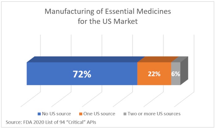 Manufacturing-of-Essential-Medicines-chart-web.jpg