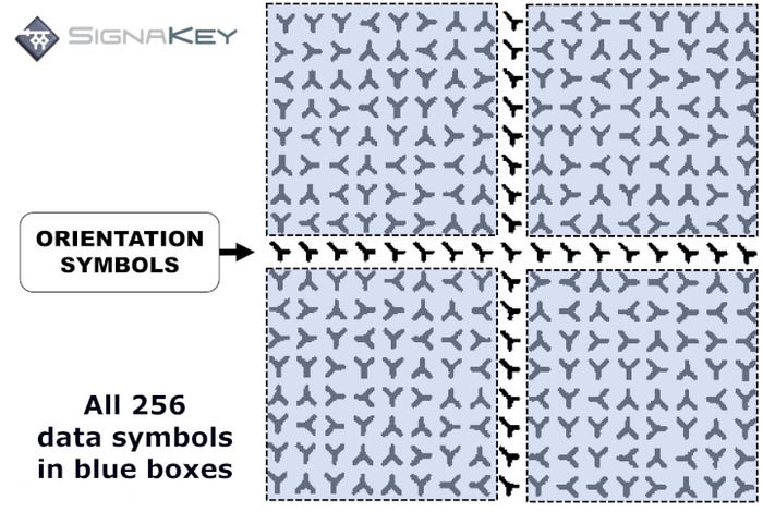 SignaKey-code-cropped-web.jpg SignaKey-code-cropped-web.jpg