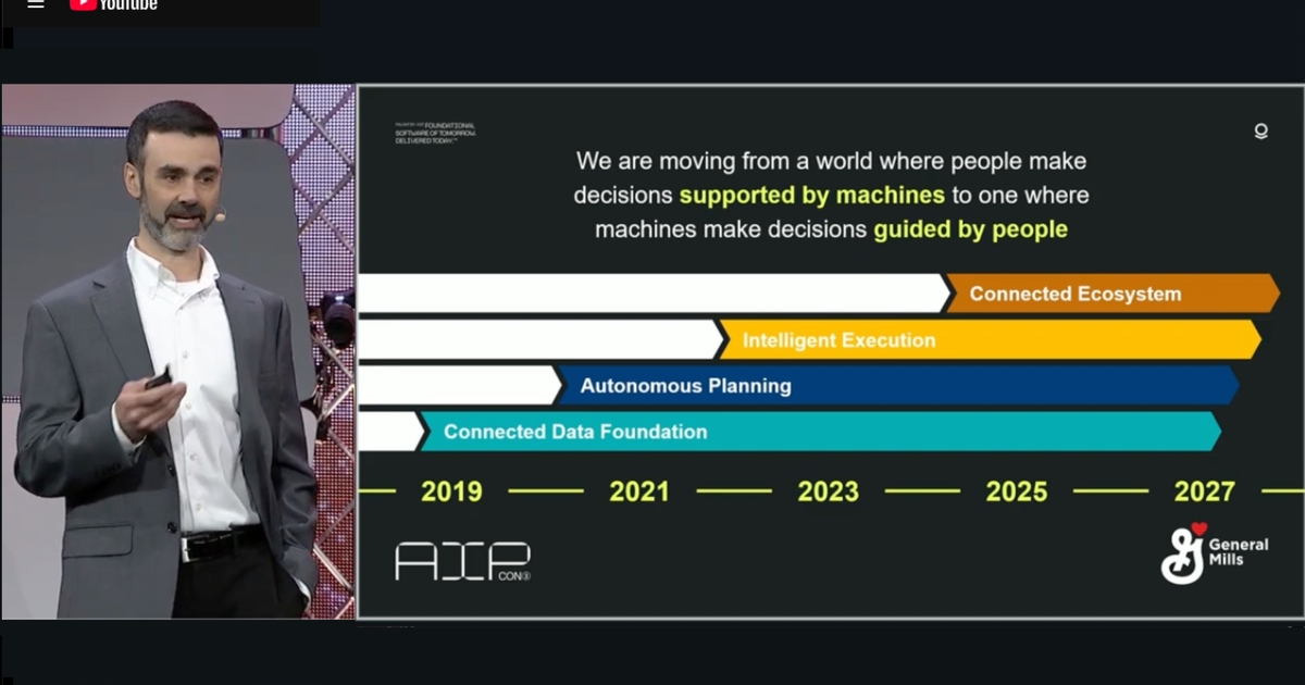 How AI is Streamlining the Food and Beverage Supply Chain - Packaging Digest