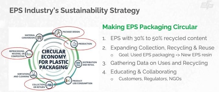 EPS Packaging: EPR Challenges and Pharma Benefits