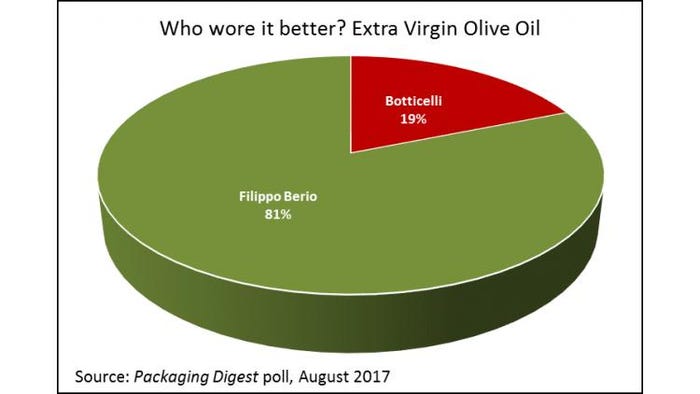 Who_20Wore_20It_20Better_20-_20Extra_20Virgin_20Olive_20Oil_20pie_20chart-72dpi.JPG
