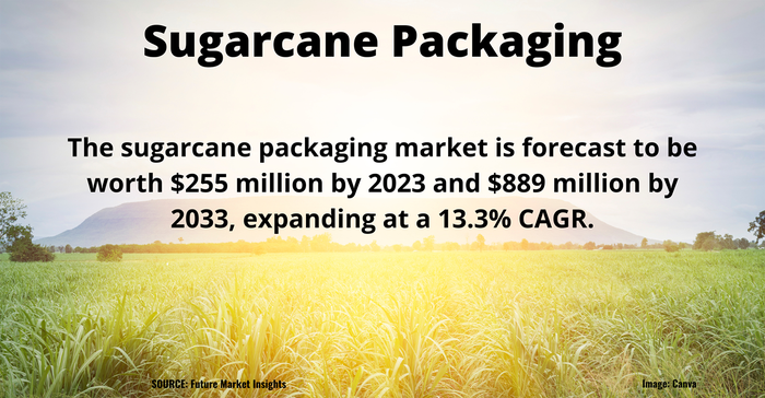 PD-Numbers-Sugarcane-Packaging-1540x800.png