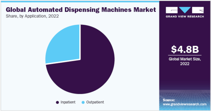 Grandview-Research-Global-Automated-Dispensing-Machines-Market-Share-web.jpg