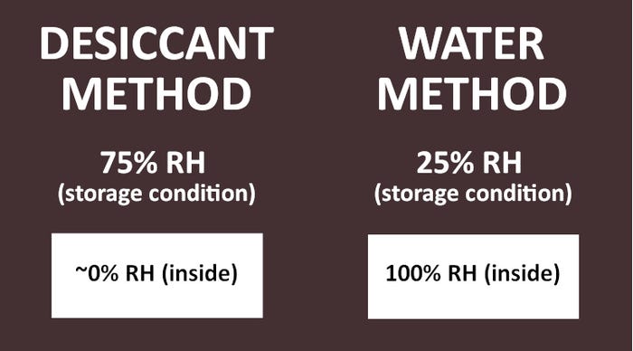 Desiccant-vs-Water-Method-chart-web.jpg