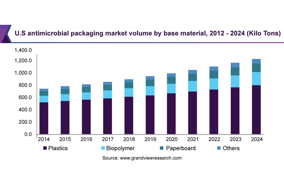 Did You Sail Through These Top Packaging Trends from 2020?