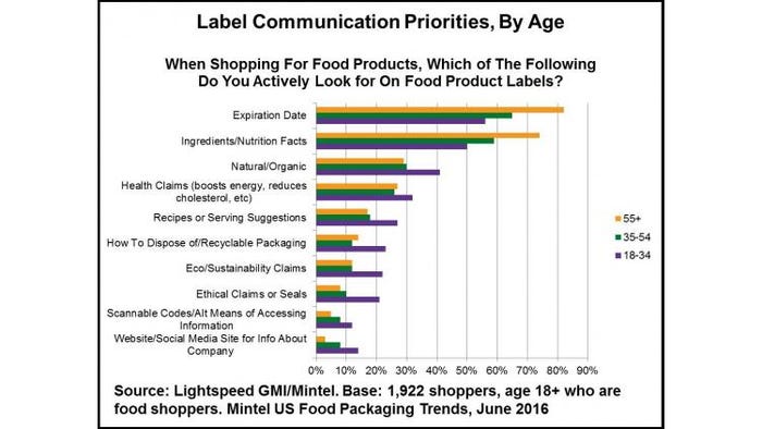 Mintel-Food-Labels-Chart-72dpi.jpg