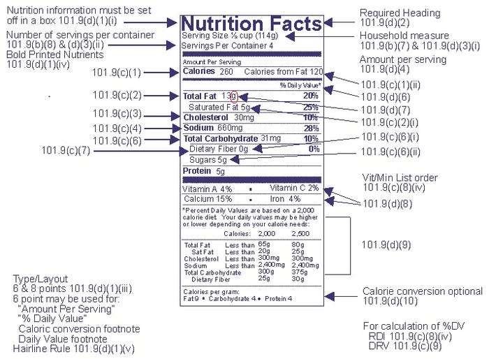 294055-Consumers_read_less_of_nutrition_labels_than_they_believe.jpg