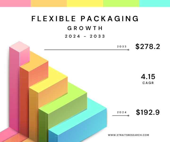 What is Flexible Packaging? Benefits, Trends & Sustainability