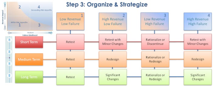 Step-3-Organize-Strategize-web.jpg