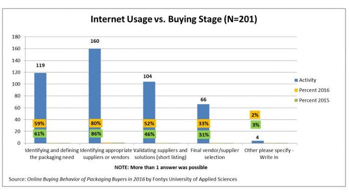 Figure-3-Internet-Usage-vs-Buying-Stage-72dpi.jpg