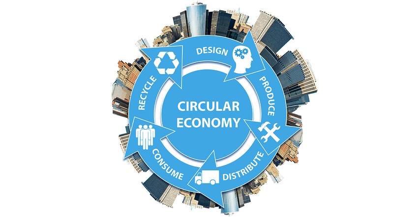 Circular Economy Design Adobe Stock 228766313