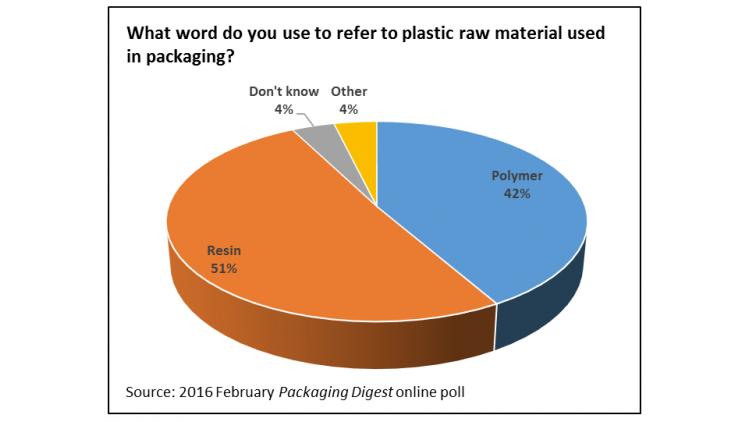 Resin or polymer? What's the more popular term today for plastic pac