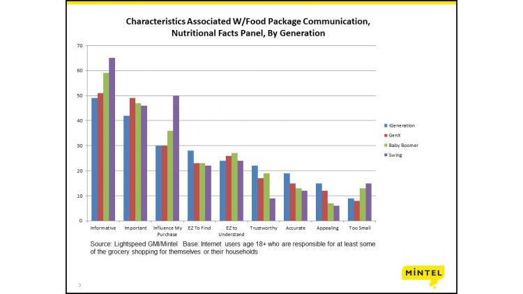 Food labels need to adapt to shifting consumer preferences