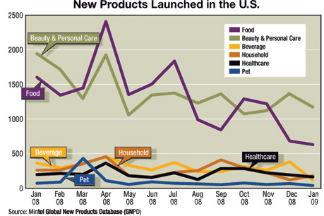 Launchpad – Mintel New-Product Introduction Report