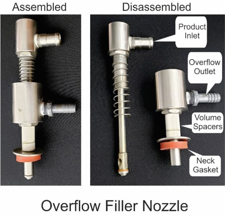 The Inner Workings of Overflow Fillers