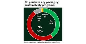 HealthPack-2020-audience-poll-Q1-web_0.jpeg