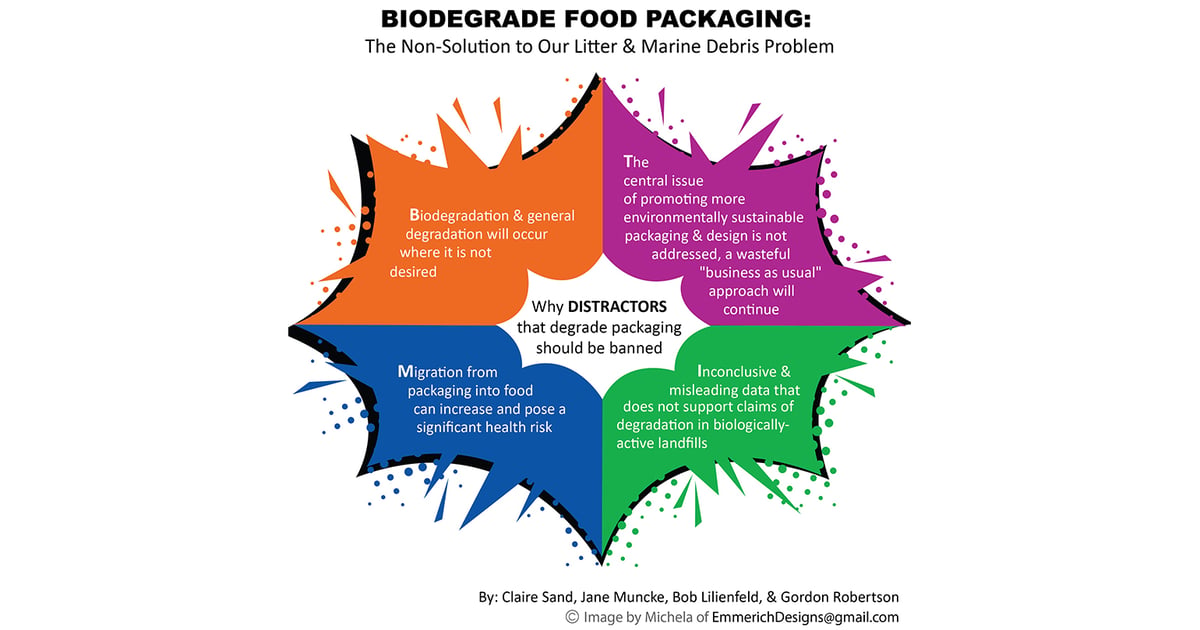Biodegradable Additives for Food Packaging Are Not a Solution