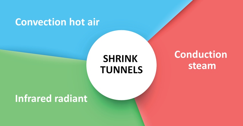 Three-Options-Shrink-Tunnels-AdobeStock_245671115-ftd.jpeg