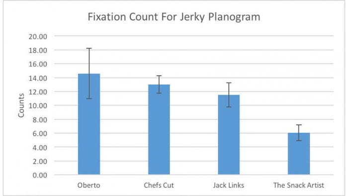 Fixation-Count-Jerky-72dpi.jpg