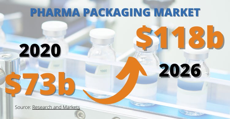 Pharmaceutical Packaging Market-ftd.jpg