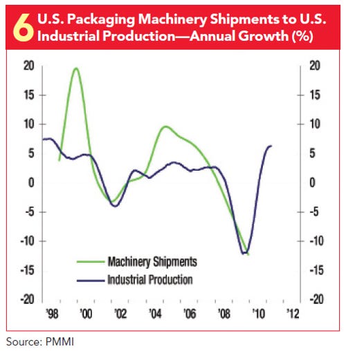 293528-6_US_Pkg_Mchy_Shipments_to_Production.jpg
