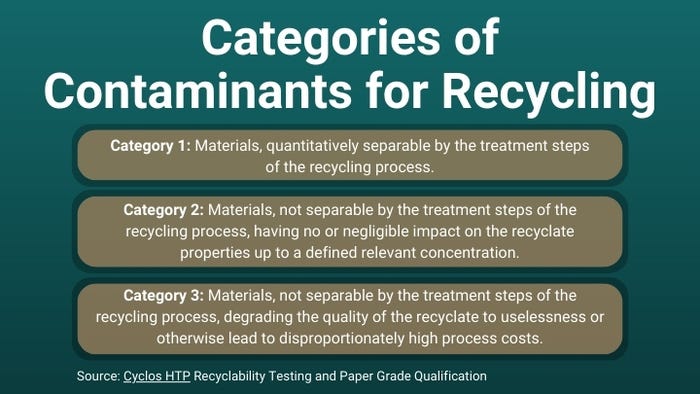 Categories-of-Recycling-Contaminants-web.jpg