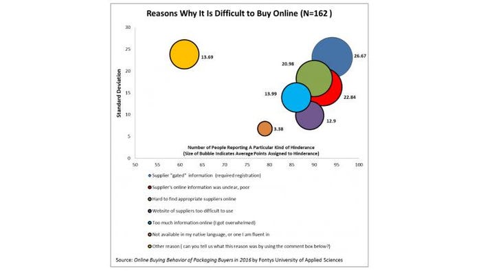 Figure-6-Reasons-Why-It-Is-Difficult-to-Buy-Online-72dpi.jpg