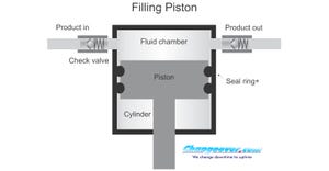 Piston-filler-ftd.jpg