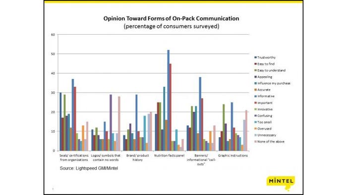 Mintel-On-Pack-Communication-Chart-72dpi.JPG